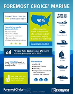 Foremost Choice Marine Infographic