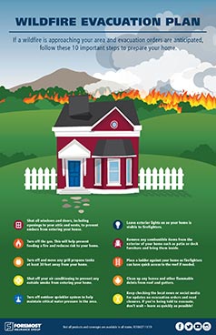 Wildfire Evacuation Infographic